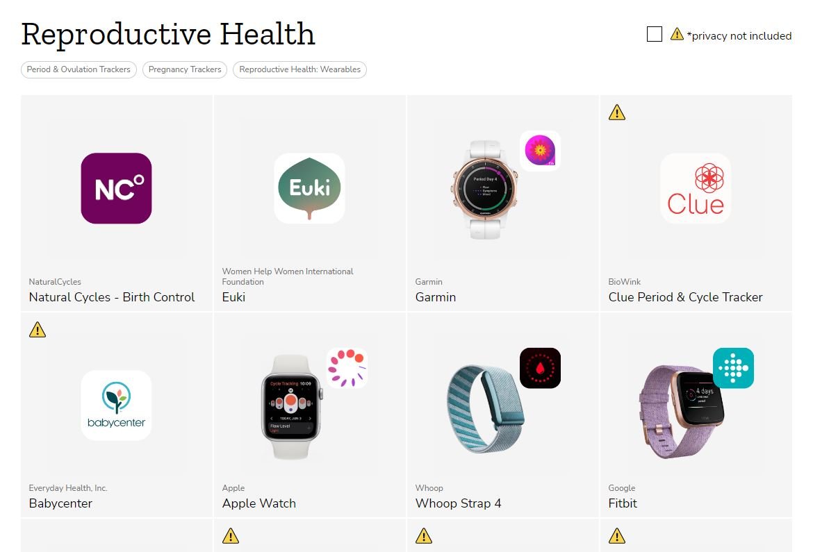 Best & Worst Reproductive, Mental Health Applications according to Mozilla Foundation
